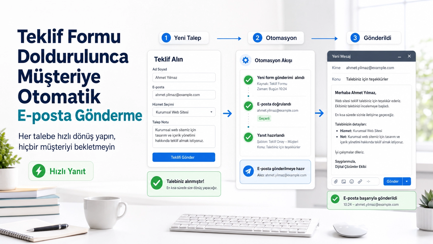 teklif formu doldurulunca müşteriye otomatik e posta gönderme