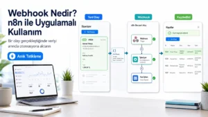 webhook nedir n8n ile uygulamalı kullanım