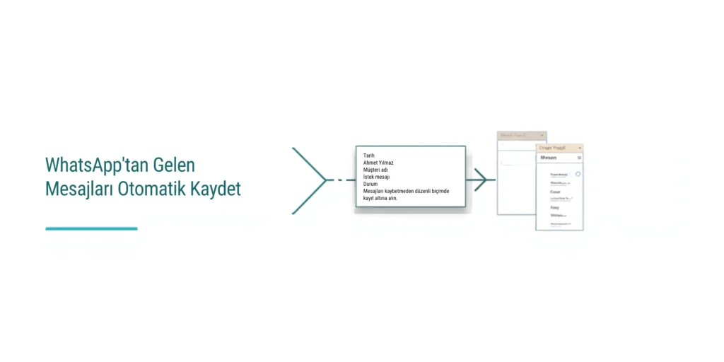 WhatsApp'tan Gelen Mesajları Google Sheets'e Otomatik Kaydetme whatsapp'tan gelen mesajları google sheets'e otomatik kaydet