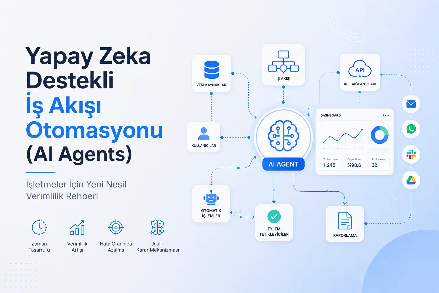 Yapay Zeka Destekli İş Akışı Otomasyonu ile İşletmenizi Geleceğe Hazırlayın yapay zeka destekli is akisi otomasyonu ai agent