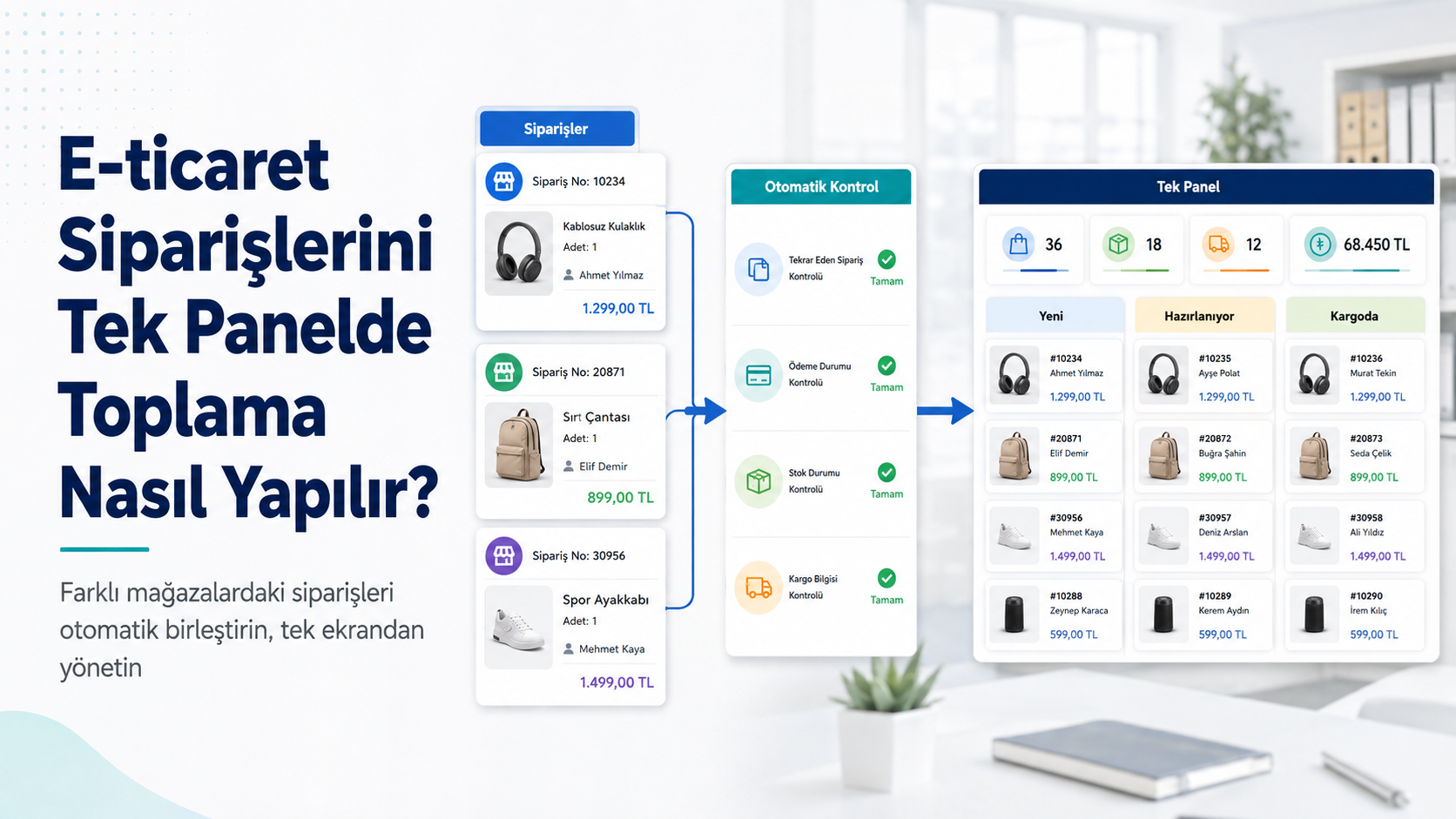 e ticaret siparişlerini tek panelde toplama