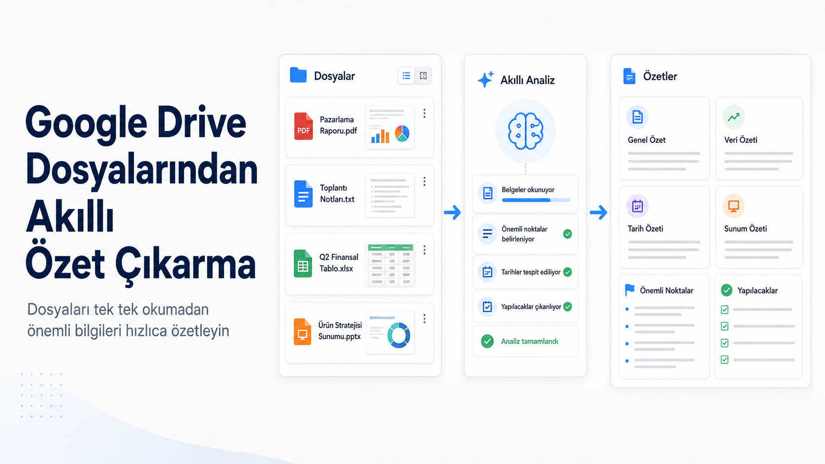 google drive'dan akıllı Özetler