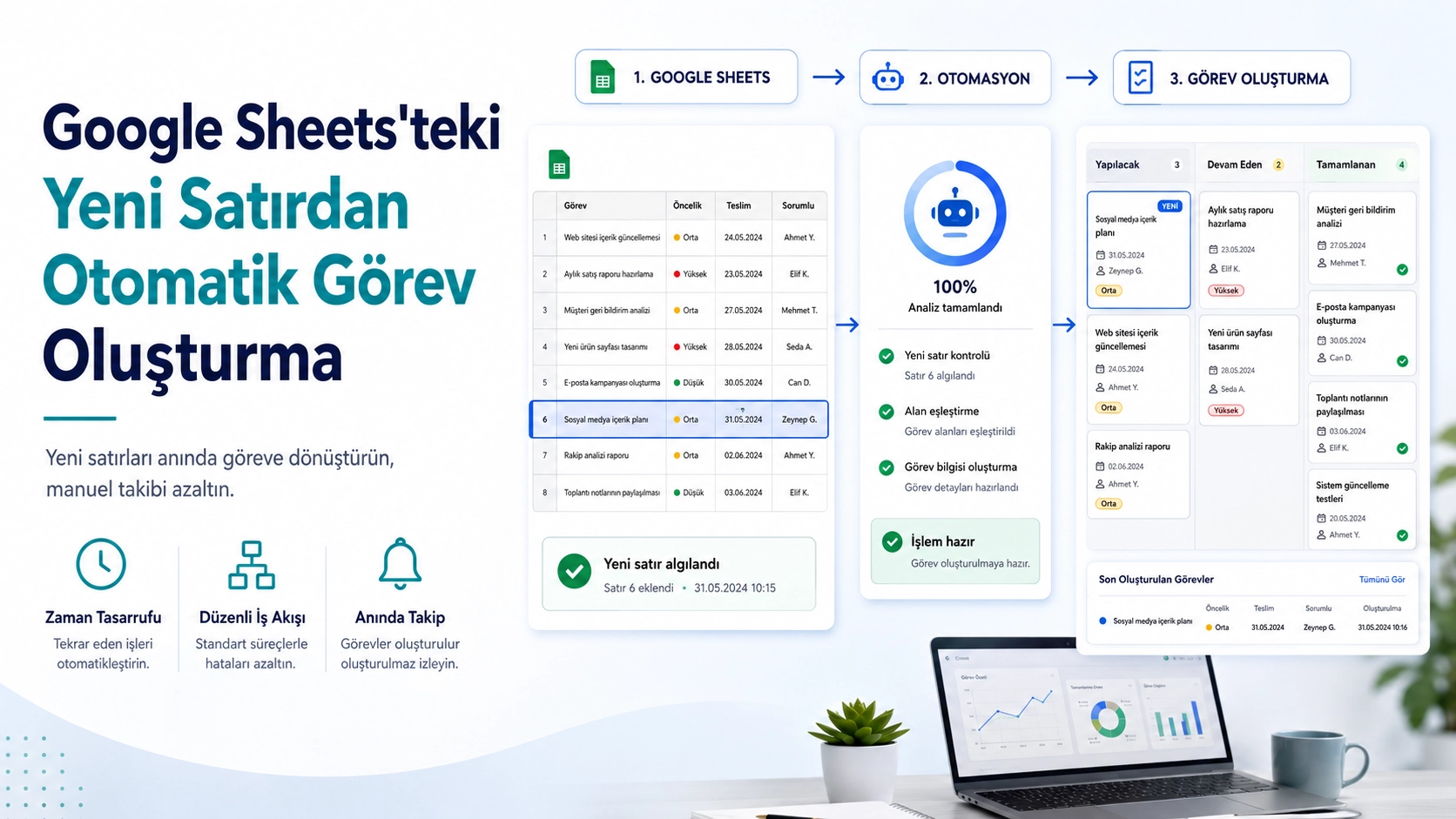 google sheets’ten otomatik görev akışı