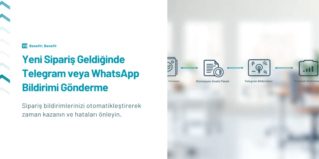 hedef problem sipariş bildirimi anında gelmiyor veya manuel kontrol gerekiyor bölümünü anlatan görsel