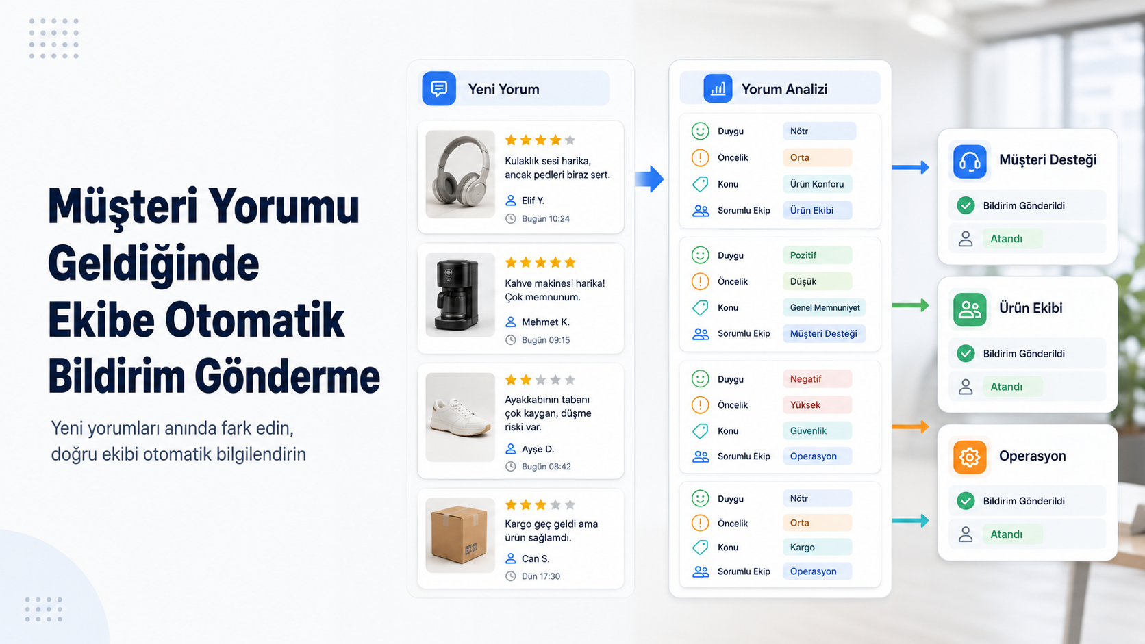 müşteri yorumlarını doğru ekibe otomatik yönlendir