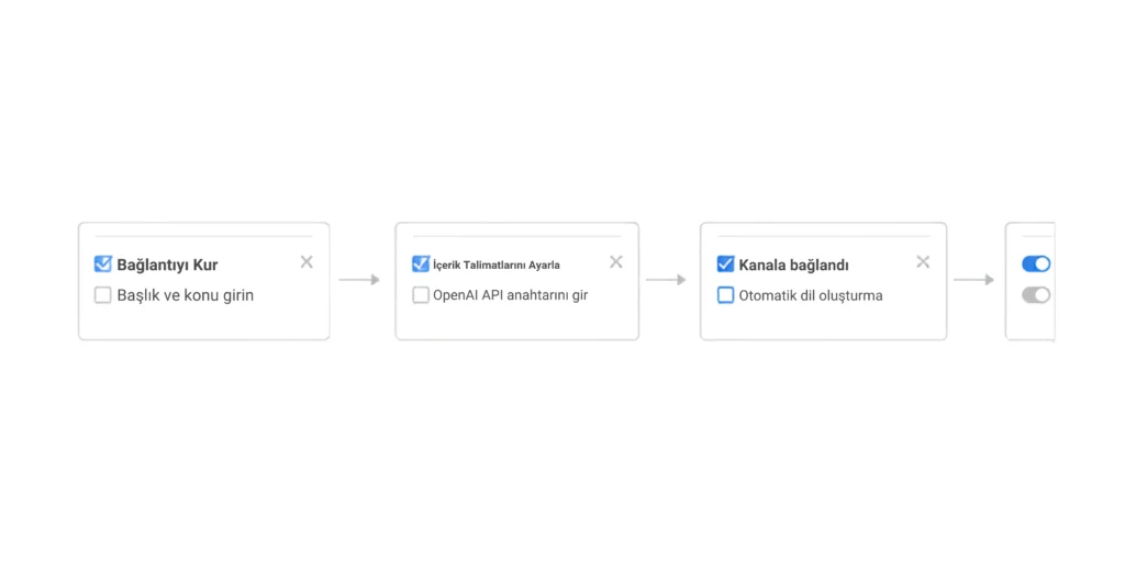 OpenAI ile Blog Yazısı Üretip WordPress'e Taslak Olarak Kaydetme nasıl çözülür bölümünü anlatan sonuç ve kontrol görseli