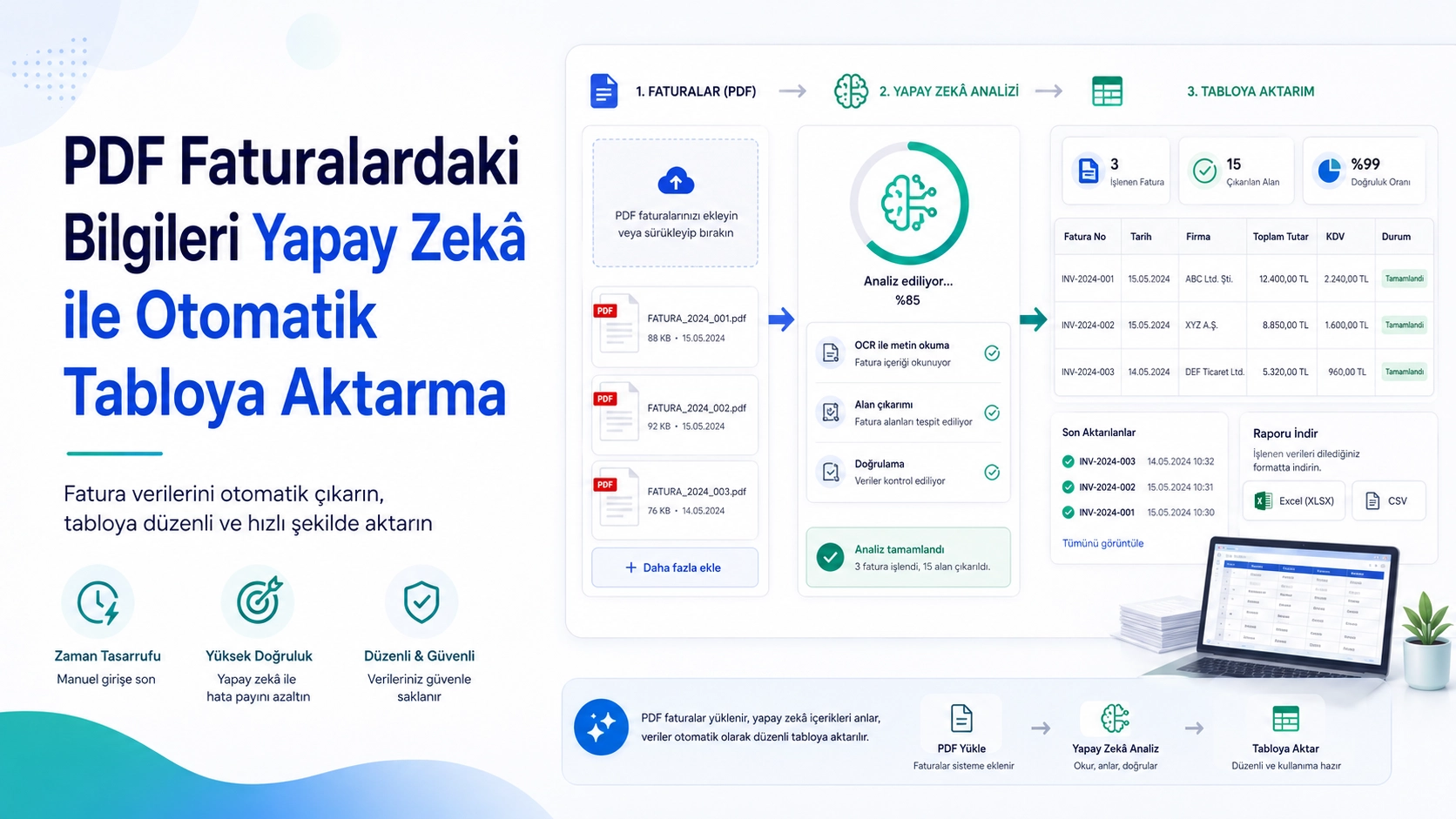 yapay zekâ ile akıllı fatura dönüşümü