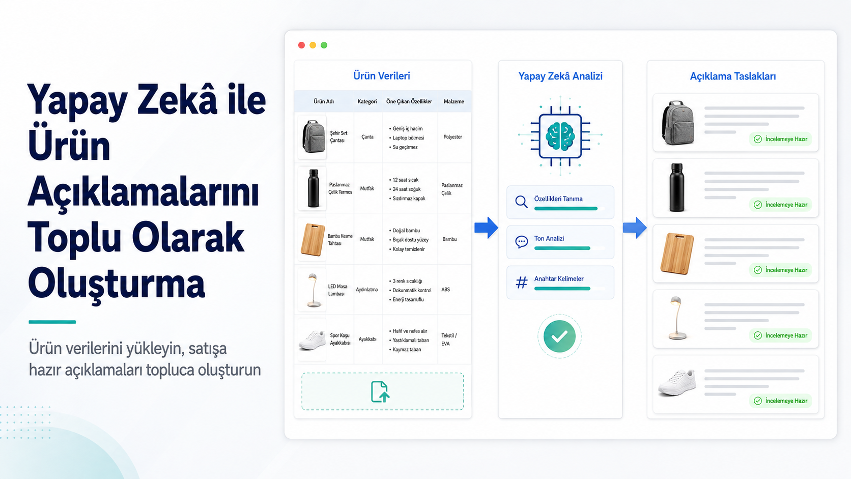 yapay zekâ ile toplu ürün açıklamaları