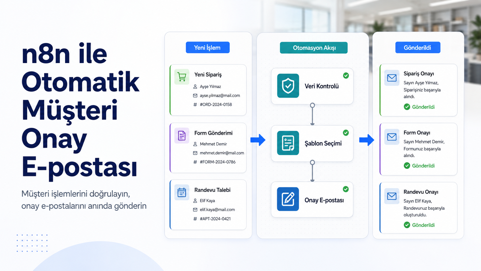 n8n ile otomatik müşteri onay e postaları